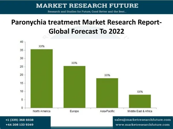 Paronychia treatment Market Research Report- Global Forecast To 2022