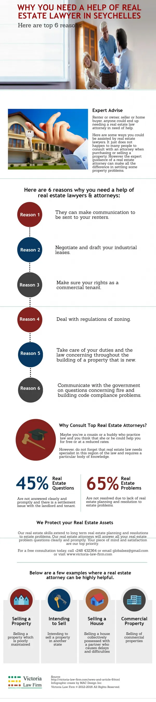 Why You Need a Help Of Real Estate Lawyer in Seychelles?