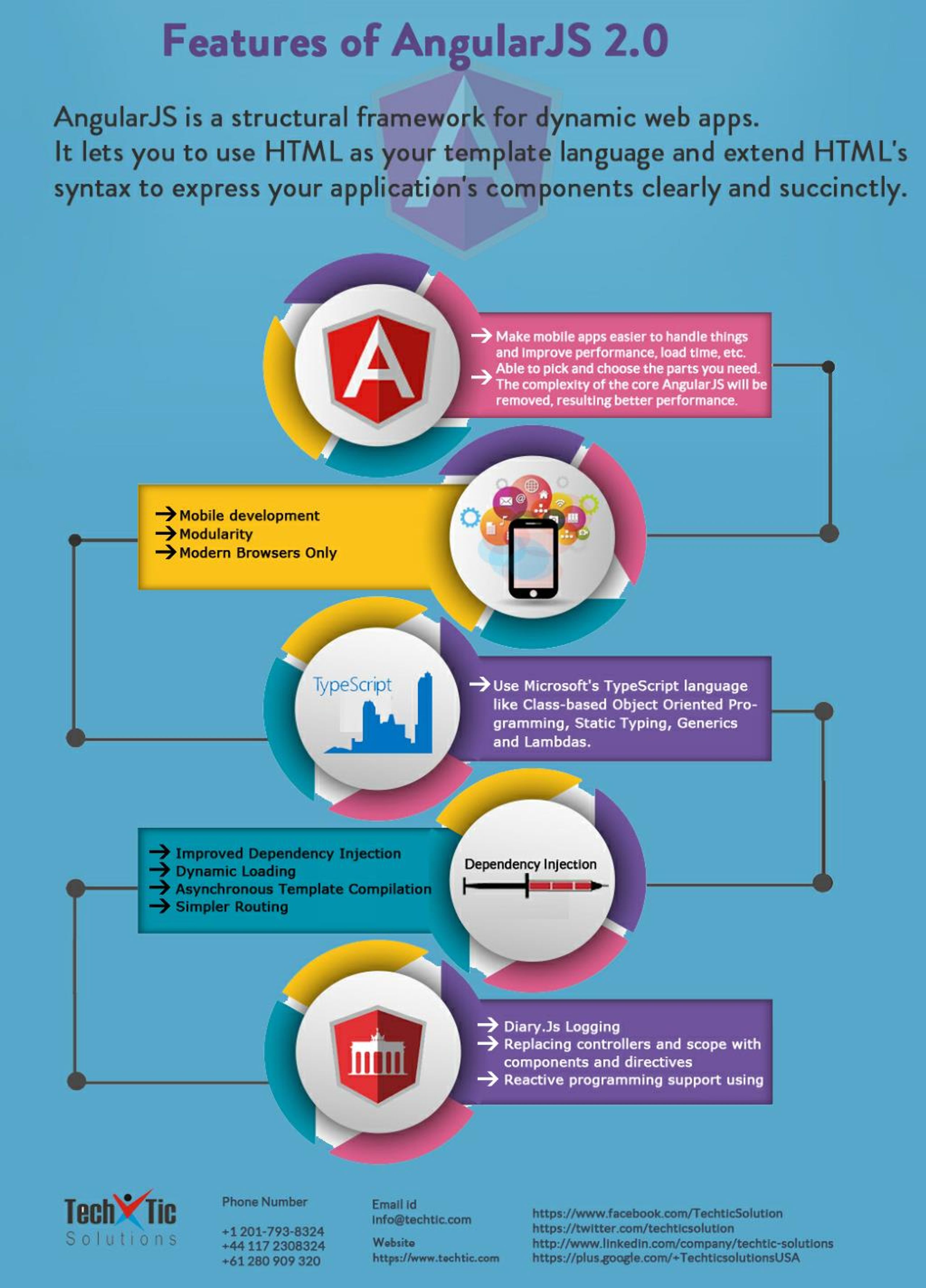 PPT - Features of AngularJS 2.0 PowerPoint Presentation, free download ...