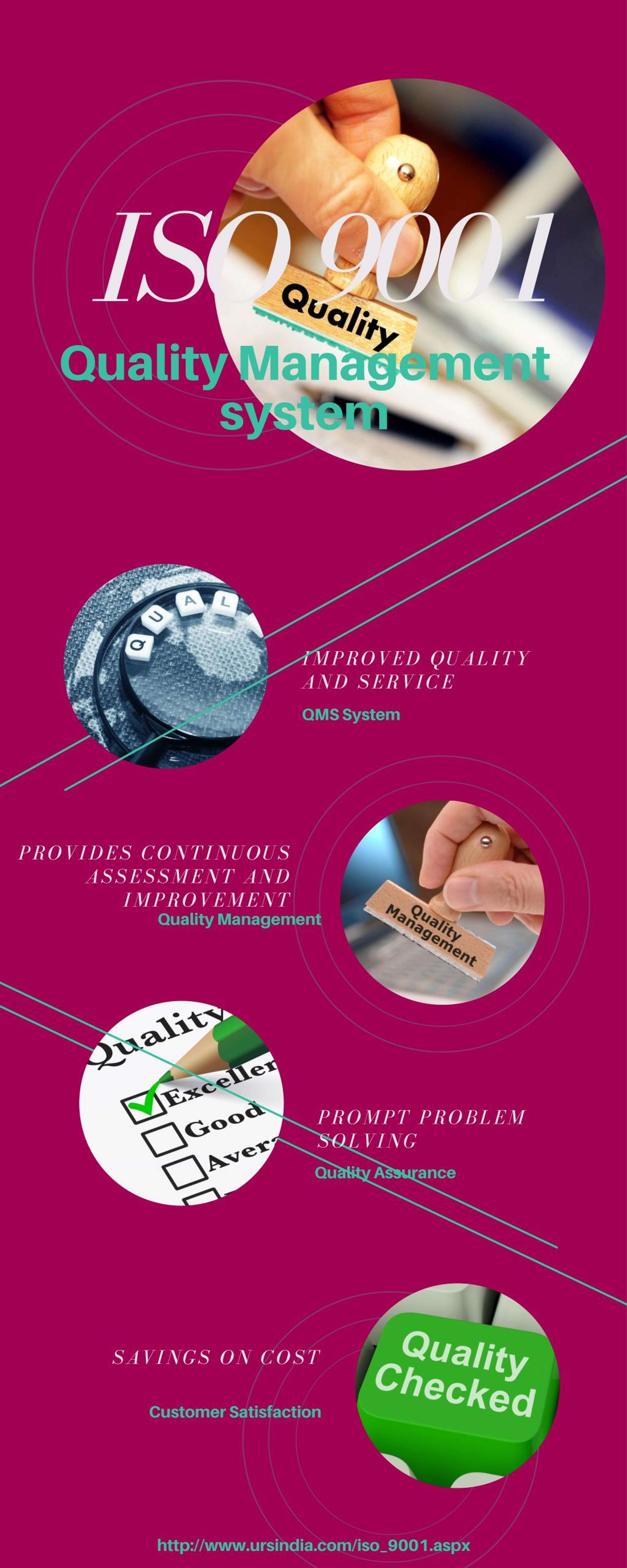 PPT - ISO 9001 Quality management Certification PowerPoint Presentation ...
