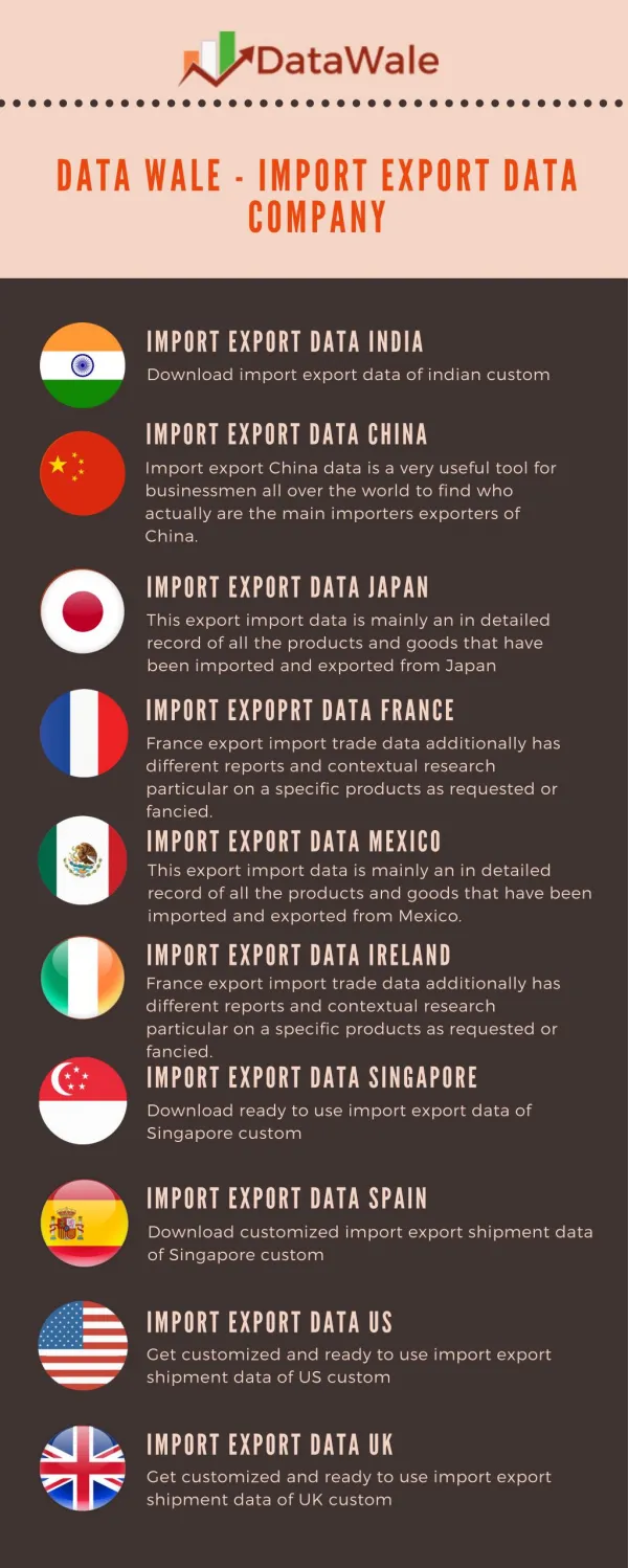 Export Import Data Company - Data Wale