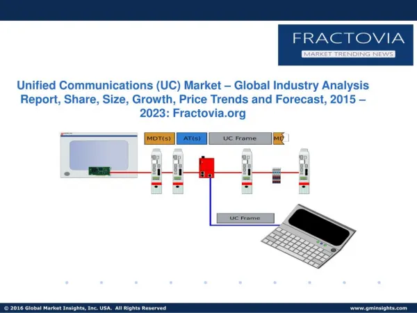 Unified Communications (UC) Market – Global Industry Analysis Report, Share, Size, Growth, Price Trends and Forecast, 20