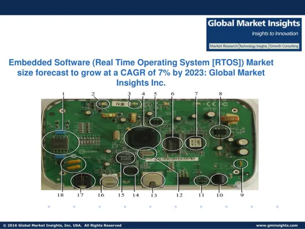Embedded Software (Real Time Operating System [RTOS]) Market size revenue worth USD 18.60 billion by next seven years