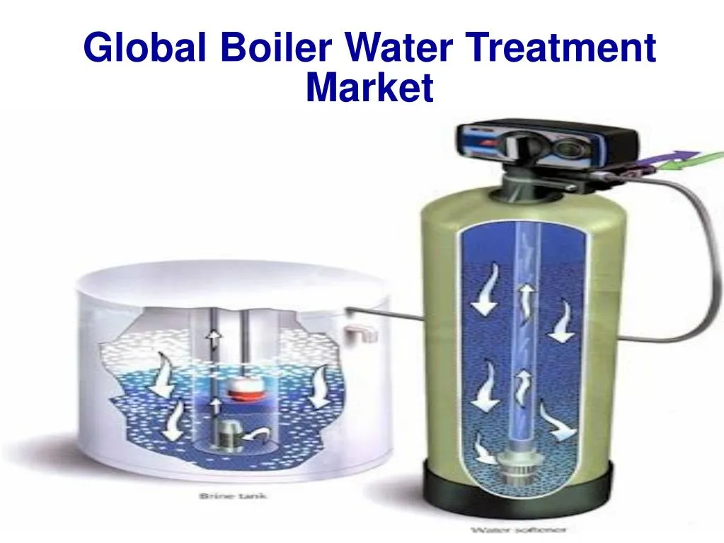 global boiler water treatment market