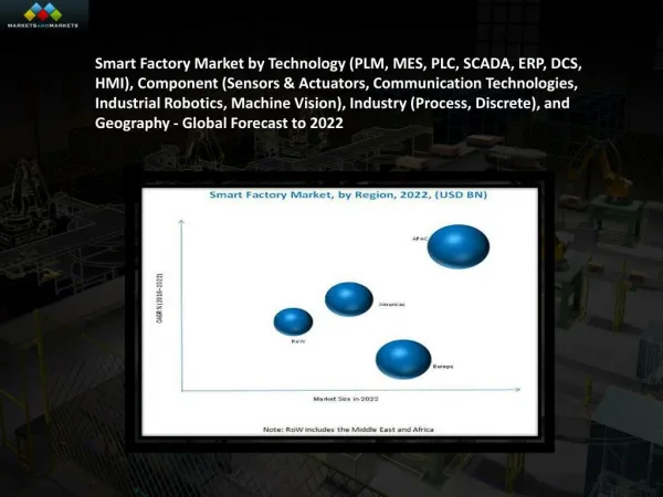 Smart Factory Market worth 74.80 Billion USD by 2022