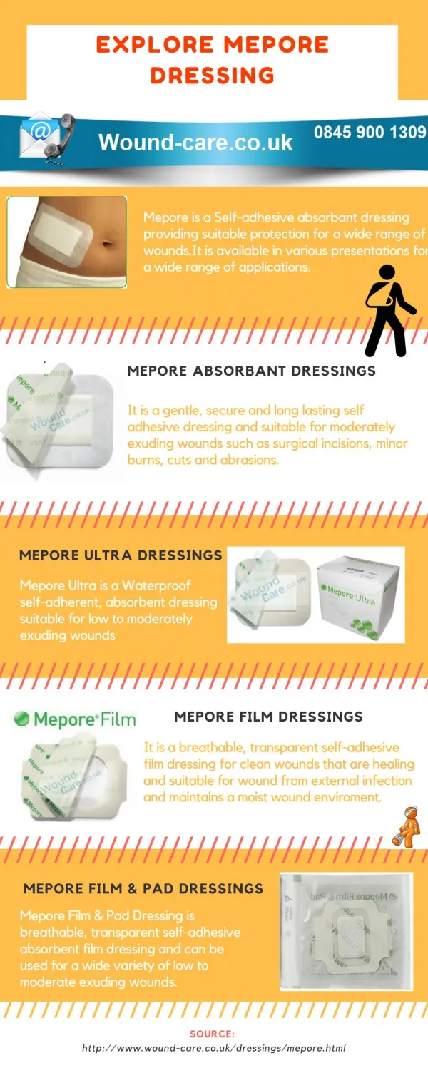 Explore Mepore Dressings by wound-care.co.uk