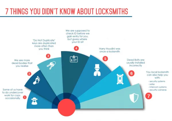 7 Things You Didn't Know About Locksmiths