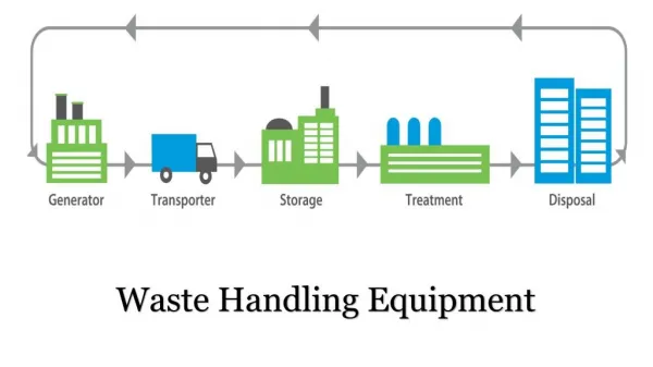 Waste Handling Equipment Manufacturers in UAE