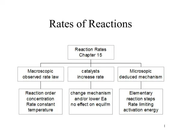 Rates of Reactions