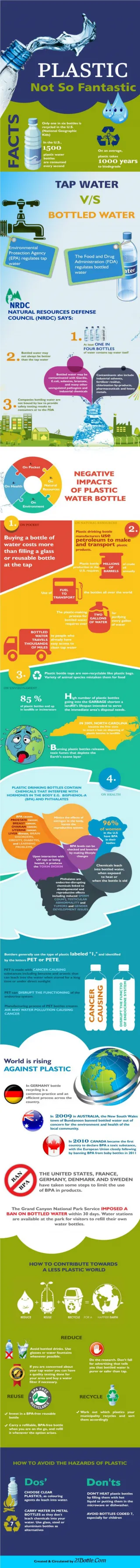 Say No to Plastic! - slide 1