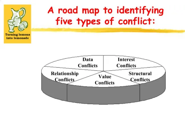 A road map to identifying five types of conflict:
