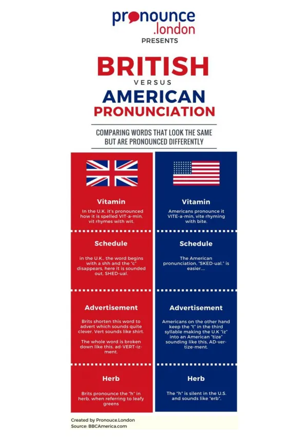 British vs American Pronunciation