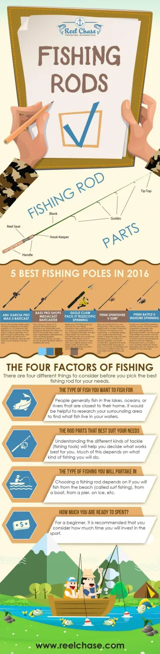 Best Fishing Rods for the Money - slide 1