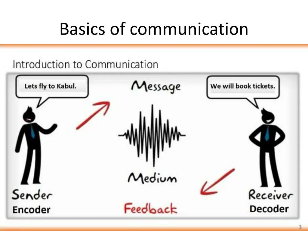 basics of communication