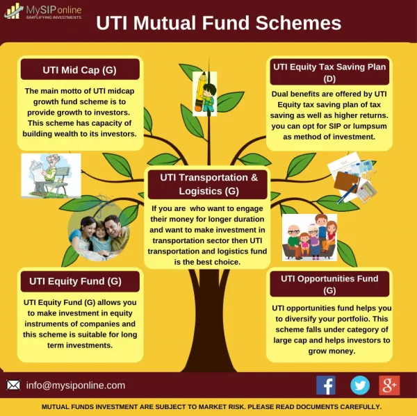 Check Out Updates Of all UTI Mutual Fund Schemes : My SIP Online