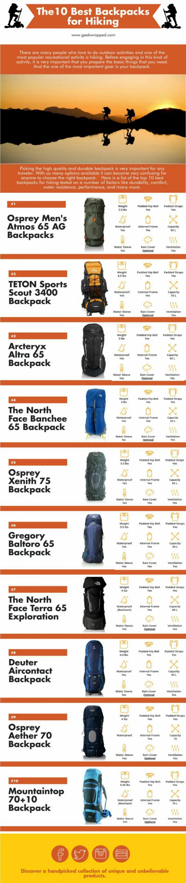 The 10 Best Backpacks for Hiking