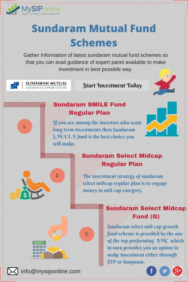 Check Out Sundaram Mf Online Schemes @ My SIP Online