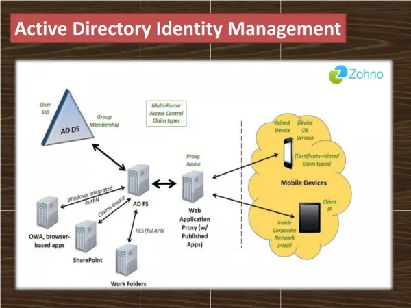 Active Directory Identity Management