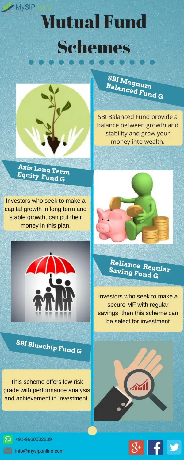 Acquire Details Of Mutual Fund Schemes