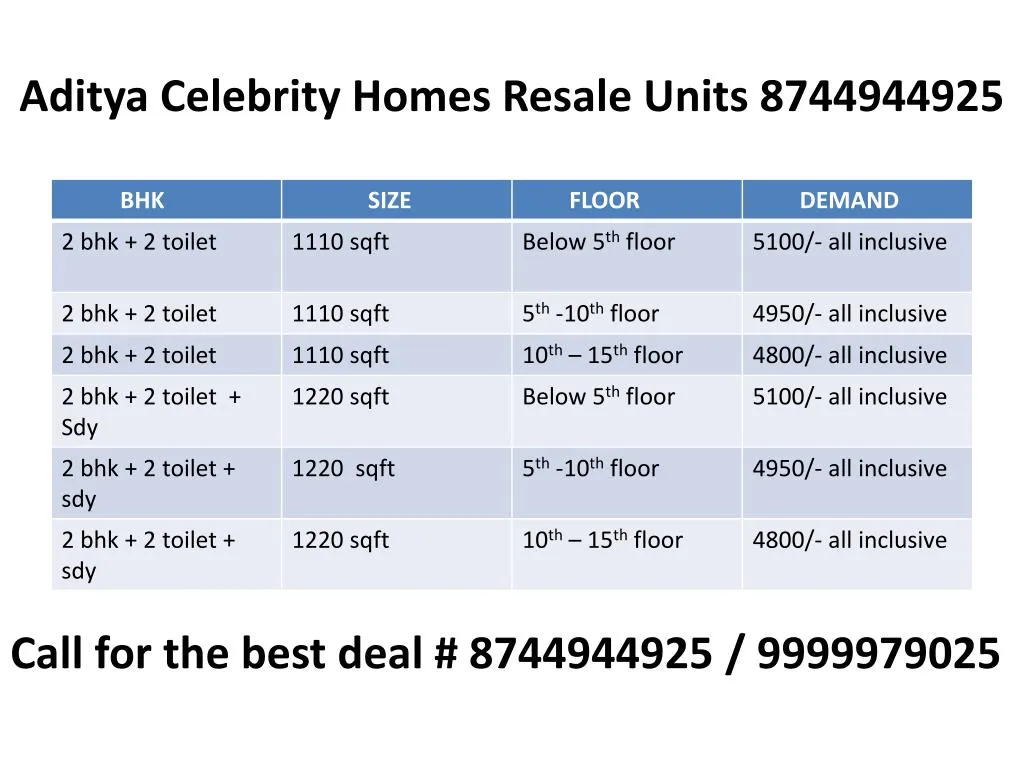 aditya celebrity homes resale units 8744944925