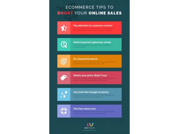 Ecommerce tips to increase your online sales infographics