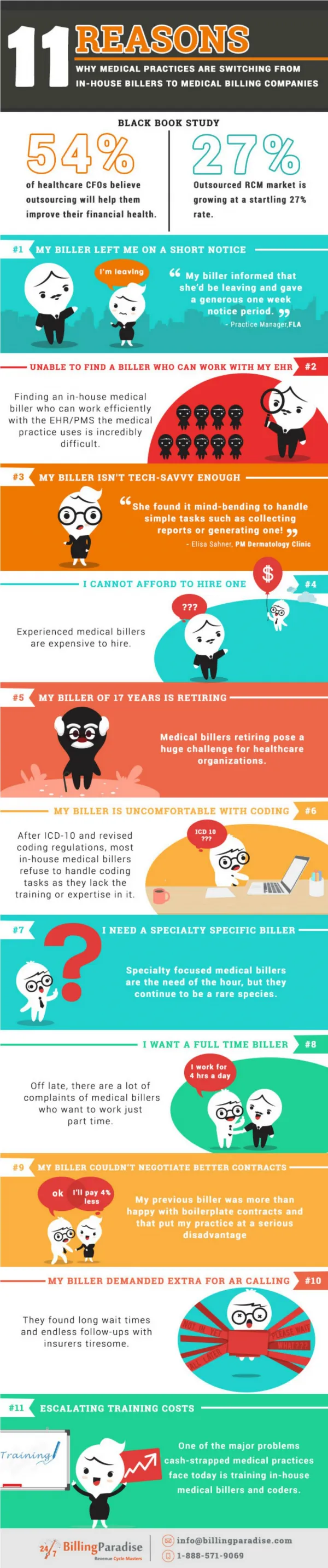 11 major doctor office challenges to retain in house billers