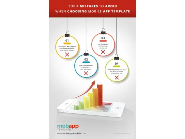 Top 4 Mistakes to avoid when choosing Mobile App Template [Infographics]