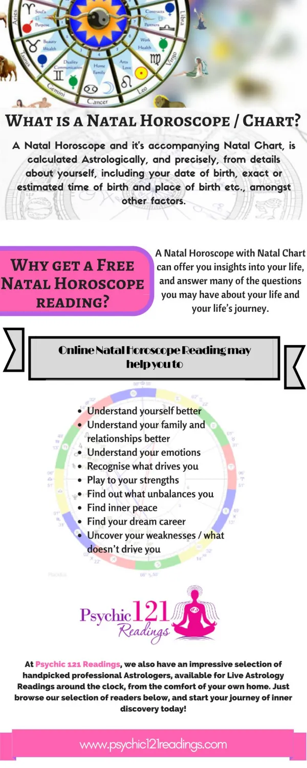 Where to Get Natal Horoscope Reading - Psychic121readings