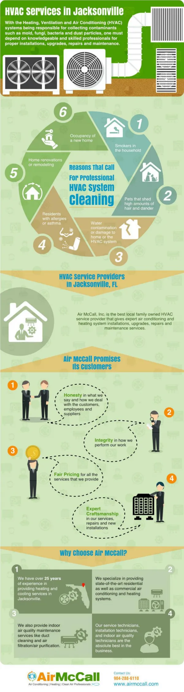 HVAC Installation & Repair Services in Jacksonville, FL (904-288-6110)