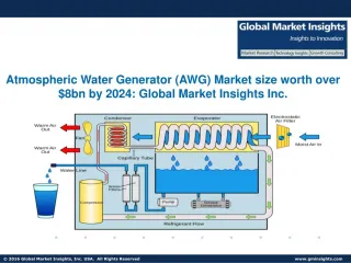 Global AWG Market share forecast to grow at over 30% CAGR from 2016 to 2024