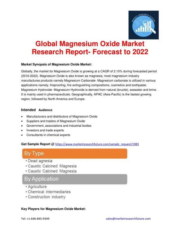 Global Magnesium Oxide Market Research Report