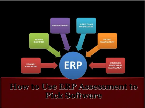 How to use ERP assessment to pick software