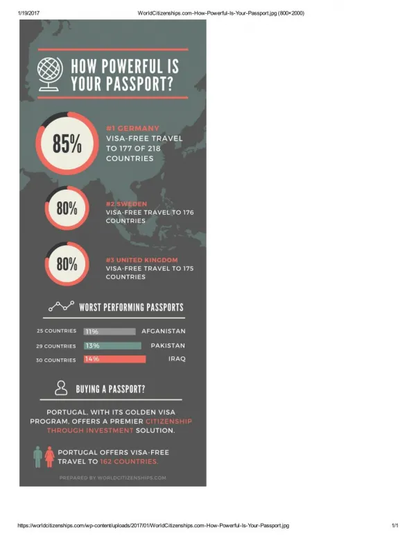 Infographic: How Powerful Is Your Passport