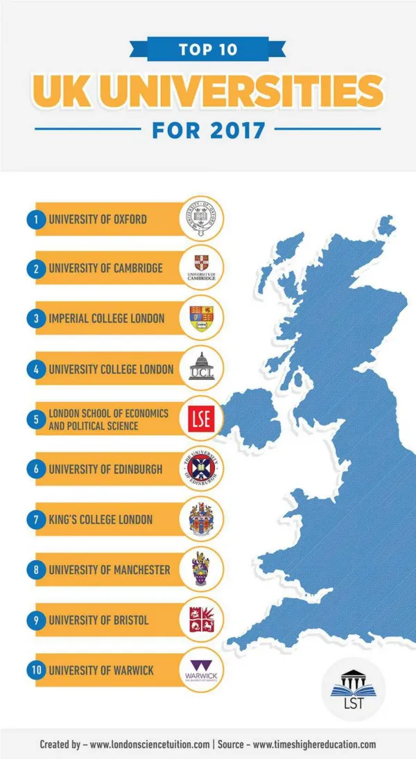 The Top 10 UK Universities for 2017