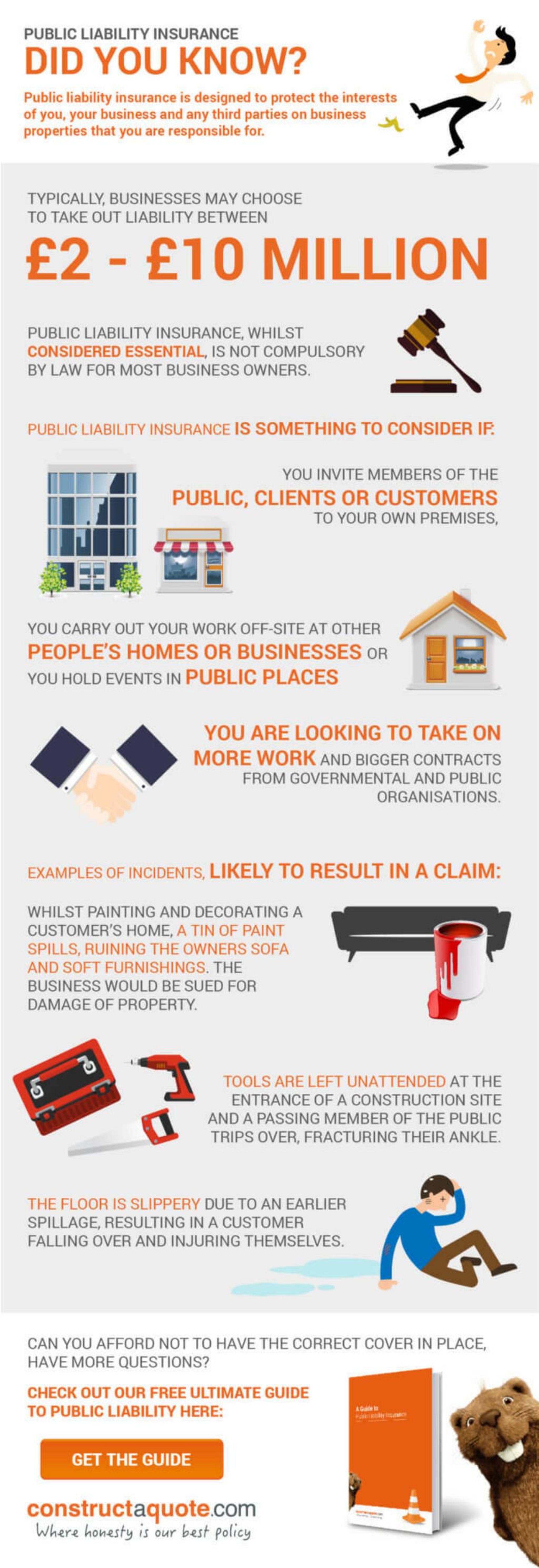 PPT - Public Liability Insurance - Infographic PowerPoint Presentation ...