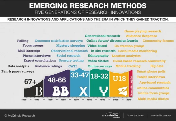 Emerging research-methods-infographic mc-crindle-research