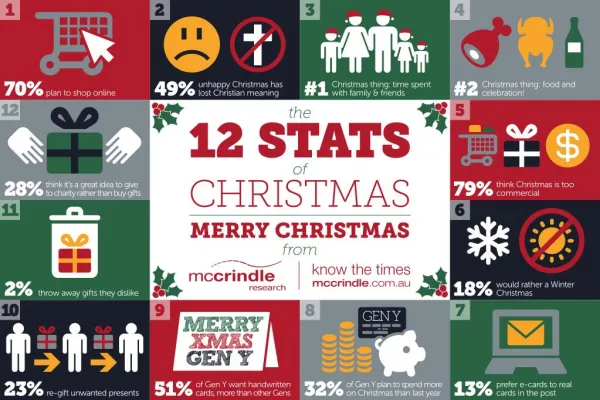 Mccrindle The 12 Stats of Christmas