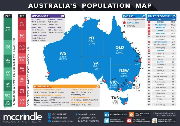 Australia's 2014 Population Map and Generational Profile
