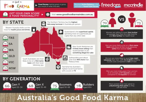 Australia's Good Food Karma a5 infographic