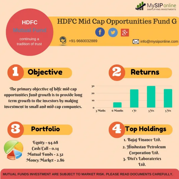 Choose HDFC Mid Cap Opportunities Fund Growth - My SIP Online