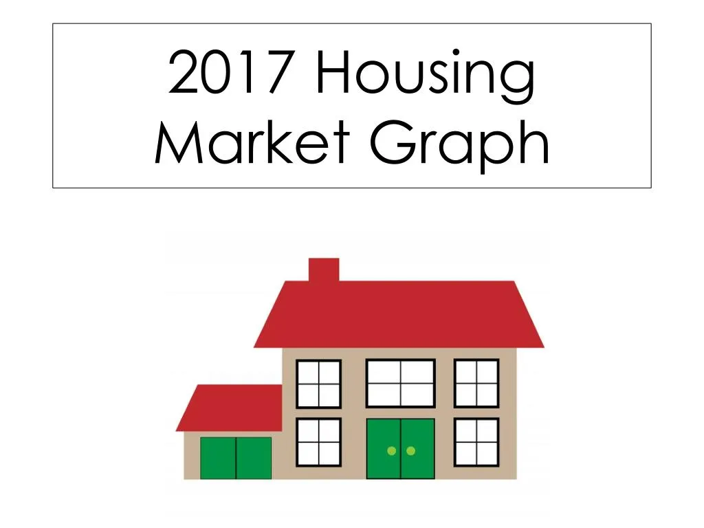 2017 housing market graph