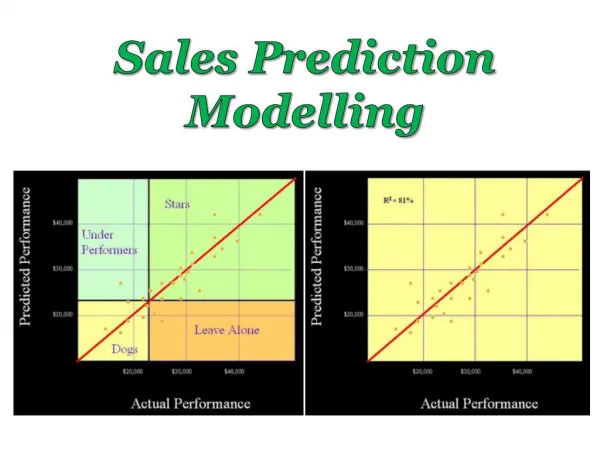 Sales Prediction Modelling
