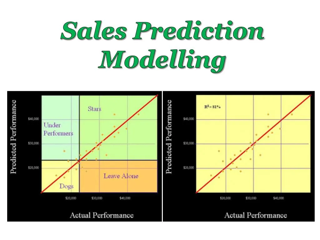 sales prediction modelling