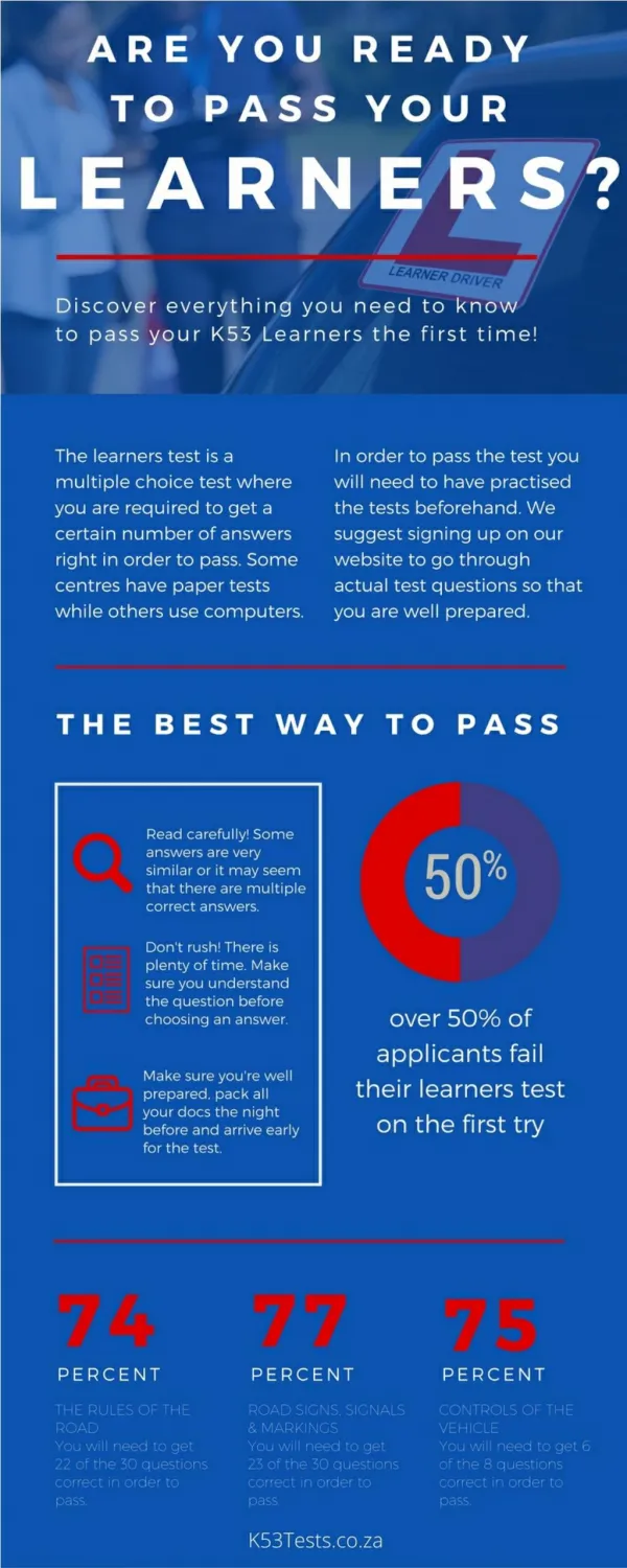How To Pass Your K53 Learners: An Infographic