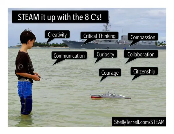 STEAM IT Up with the 8Cs