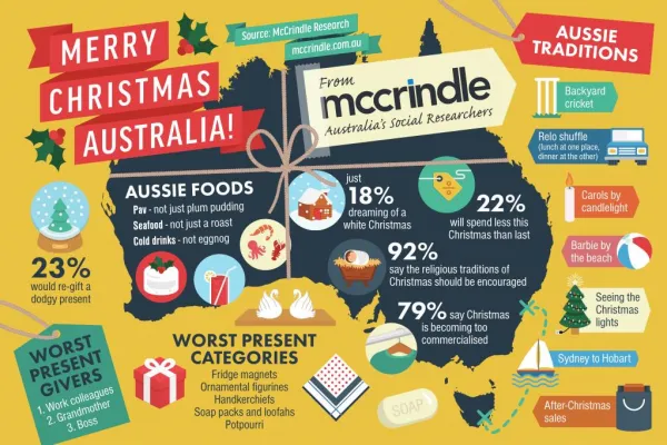 Mc crindle christmas-infographic