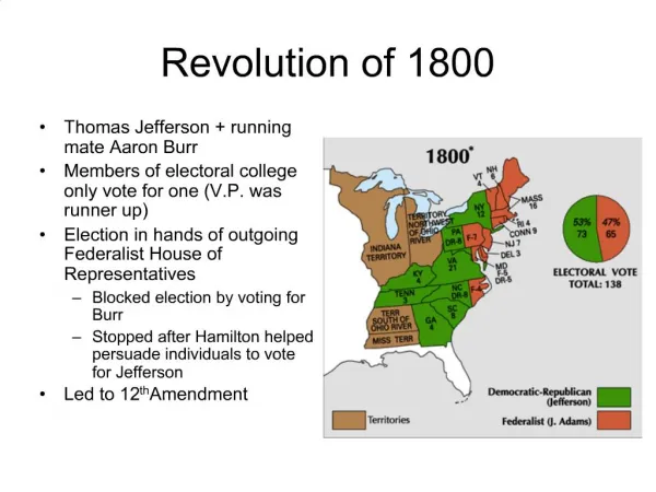 Revolution of 1800