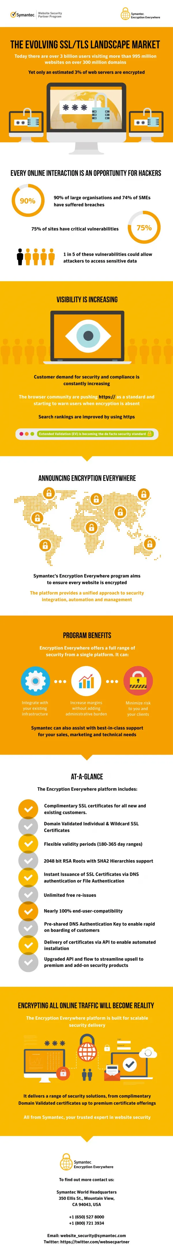 THE EVOLVING SSL/TLS LANDSCAPE MARKET