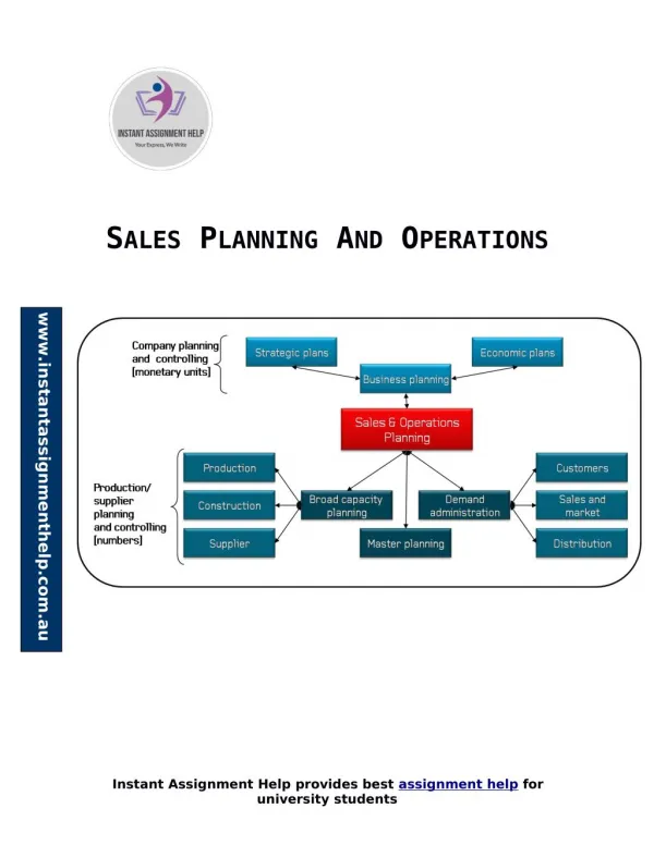 Sample for Sales Planning And Operations