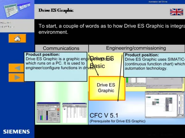 To start, a couple of words as to how Drive ES Graphic is integrated into the product environment.